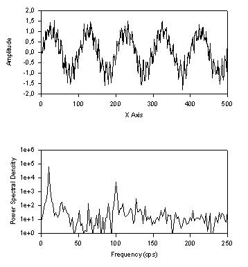 This transform computes the power spectral density (psd)
                    of the data in column ci and places it in column co