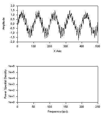 This transform computes the power spectral density (psd)
                    of the data in column ci and places it in column co