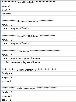 Generates random numbers with a given distribution determined
                    by the user.