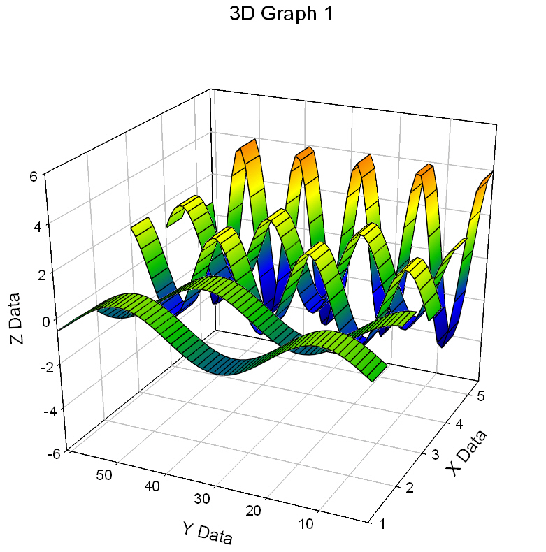 This transform takes x,y and multiple z columns  and creates x,y,z ribbon triplets