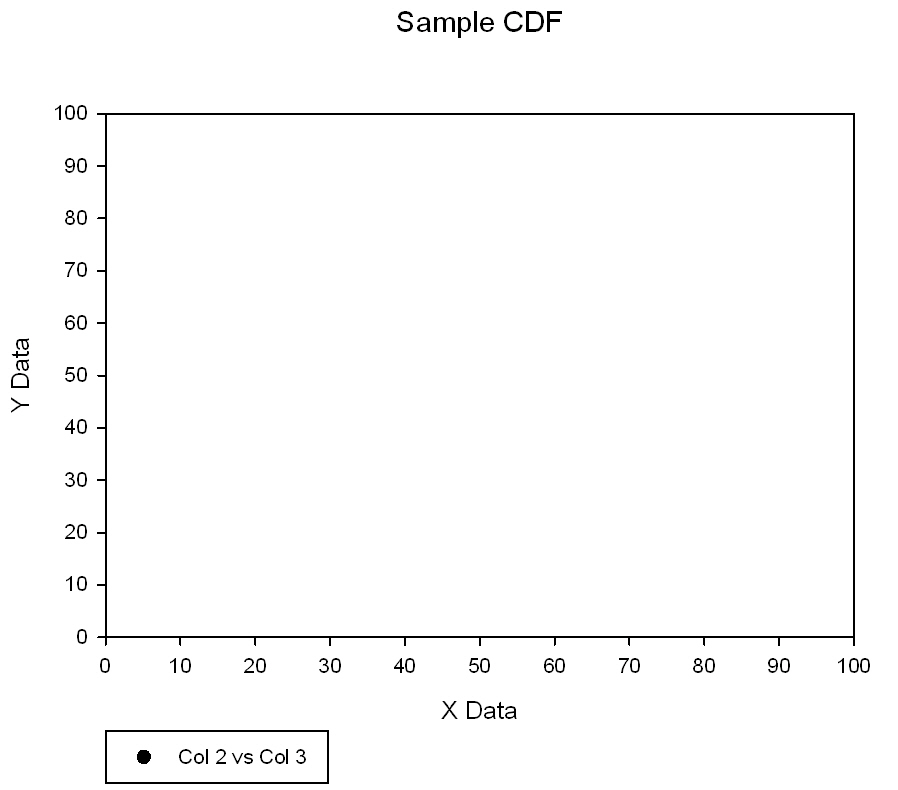 Computes the sample cumulative distribution function
                    of a column of data *