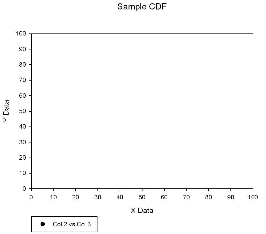 Computes the sample cumulative distribution function
                    of a column of data *