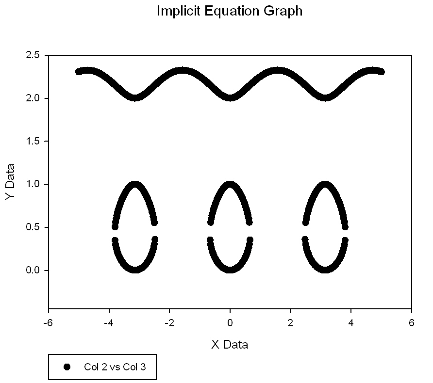 Plotting 2D-Implicit Equations as a Scatter Plot *