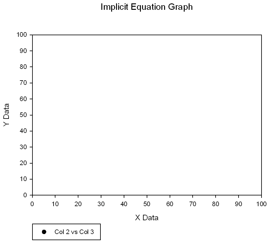 Plotting 2D-Implicit Equations as a Scatter Plot *