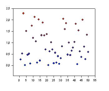 Smooth Color Shade Transition from a Data Column