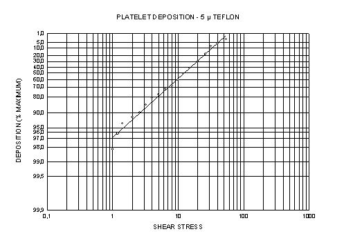 Transform for the User Defined Y Axis Scale