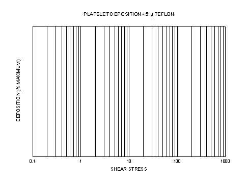 Transform for the User Defined Y Axis Scale