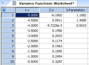 This transform uses the Delta Method to estimate the variance (and standard error) of
                    a function of the best-fit parameters in a regression model. *