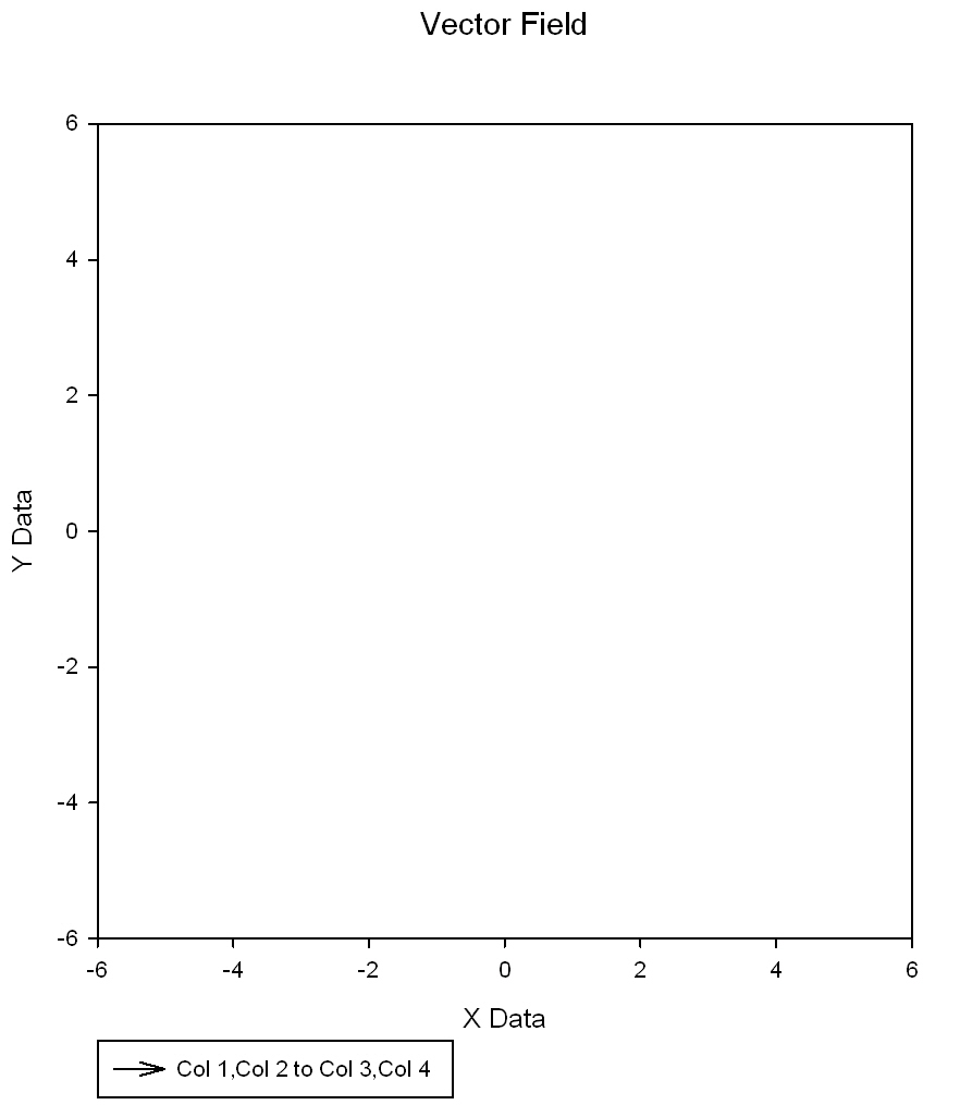 This transform generates sampled data of a 2-dimensional vector field
                    which can be used to create a vector plot using the XYXY data format *