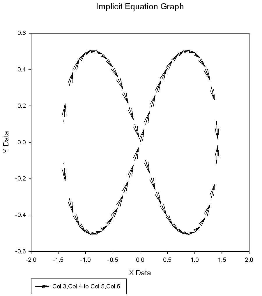 Plotting 2D-Implicit Equations as Vector Fields *