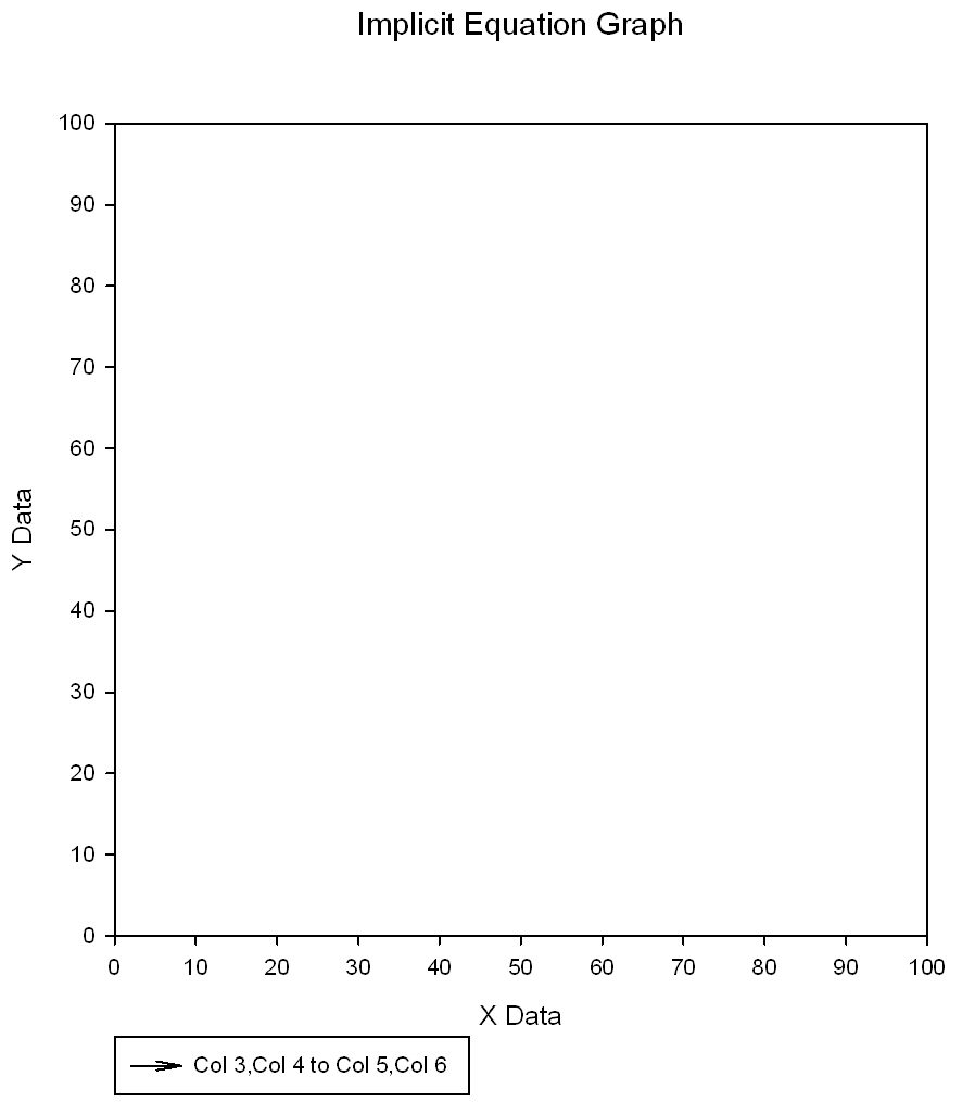 Plotting 2D-Implicit Equations as Vector Fields *